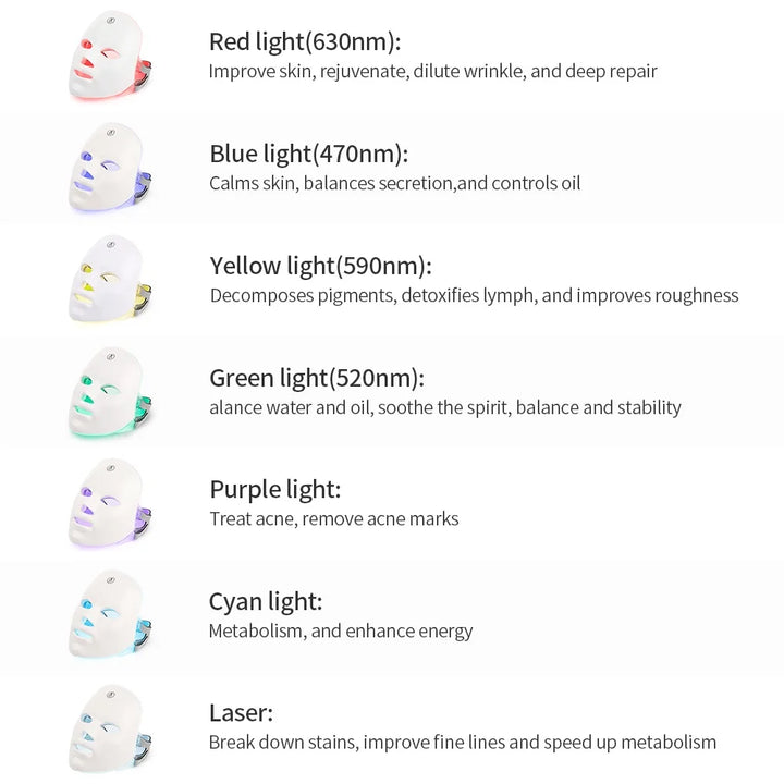 Máscara facial de luz vermelha