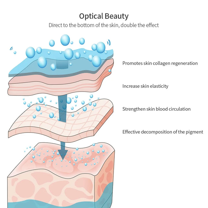 Máscara facial de luz vermelha