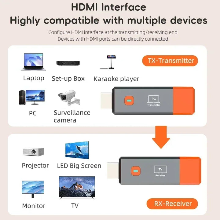 Receptor de vídeo hdmi sem fio