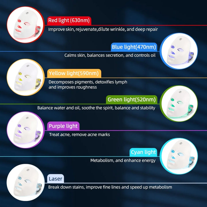 Máscara facial recarregável de led