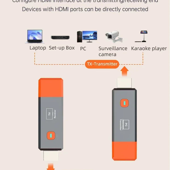 Receptor de vídeo hdmi sem fio